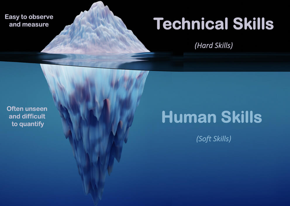 hard and soft skills